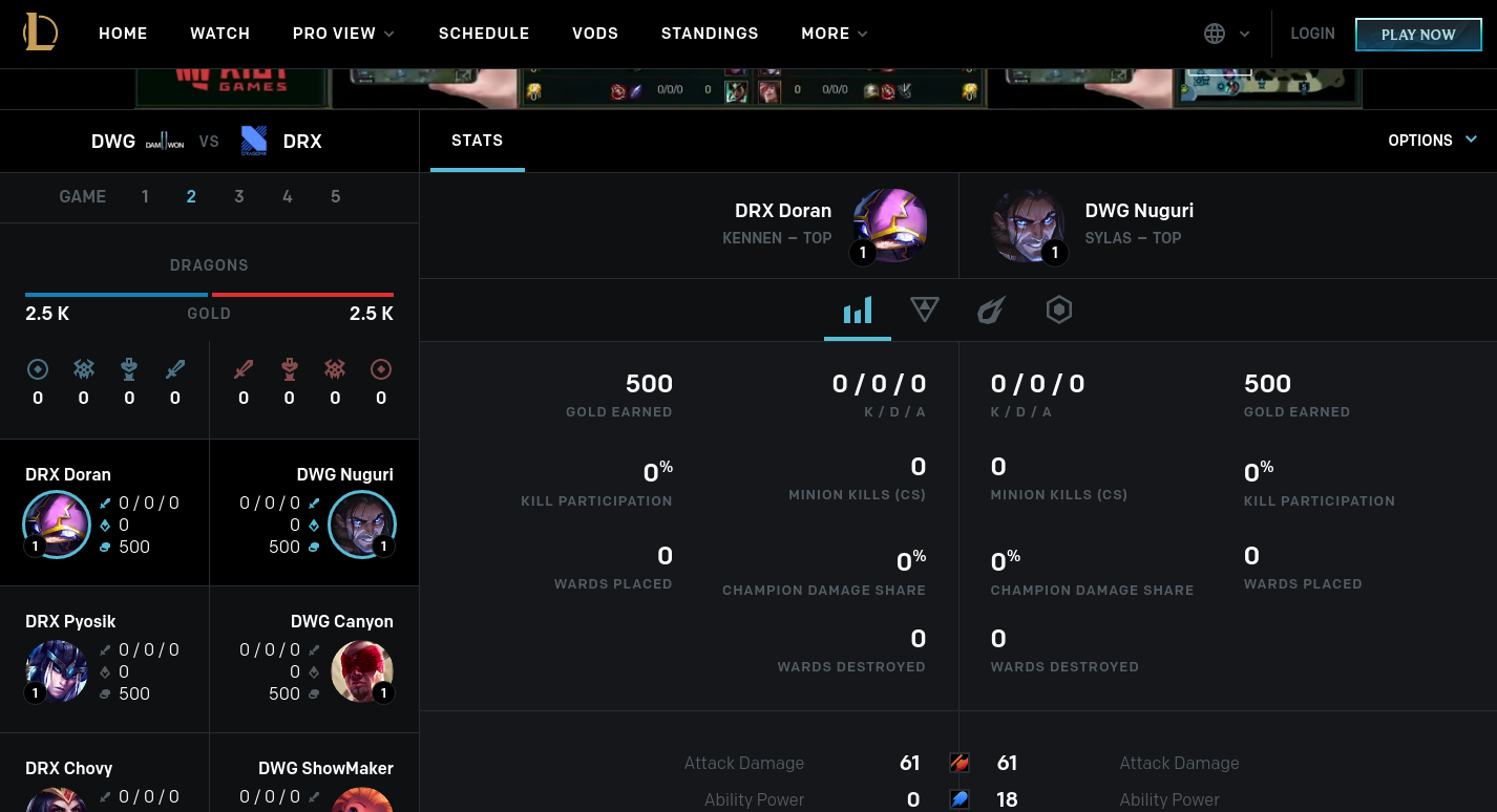 LolEsports Champion Dashboard